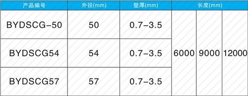 赵县螺旋式声测管现货规格尺寸