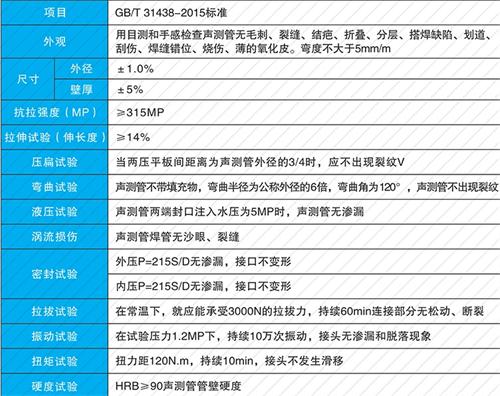 赵县螺旋式声测管现货性能特点